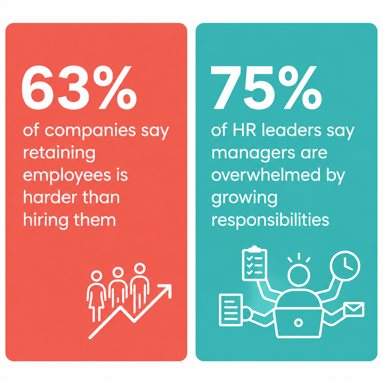 Careers and retention statistics