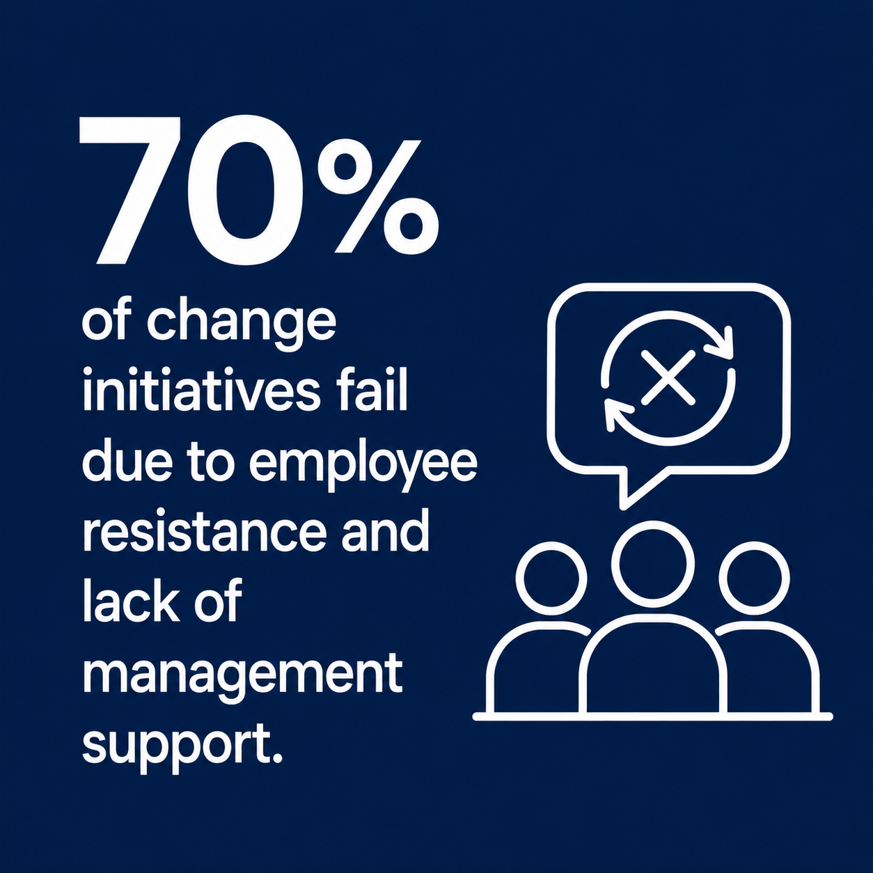 Leadership statistics